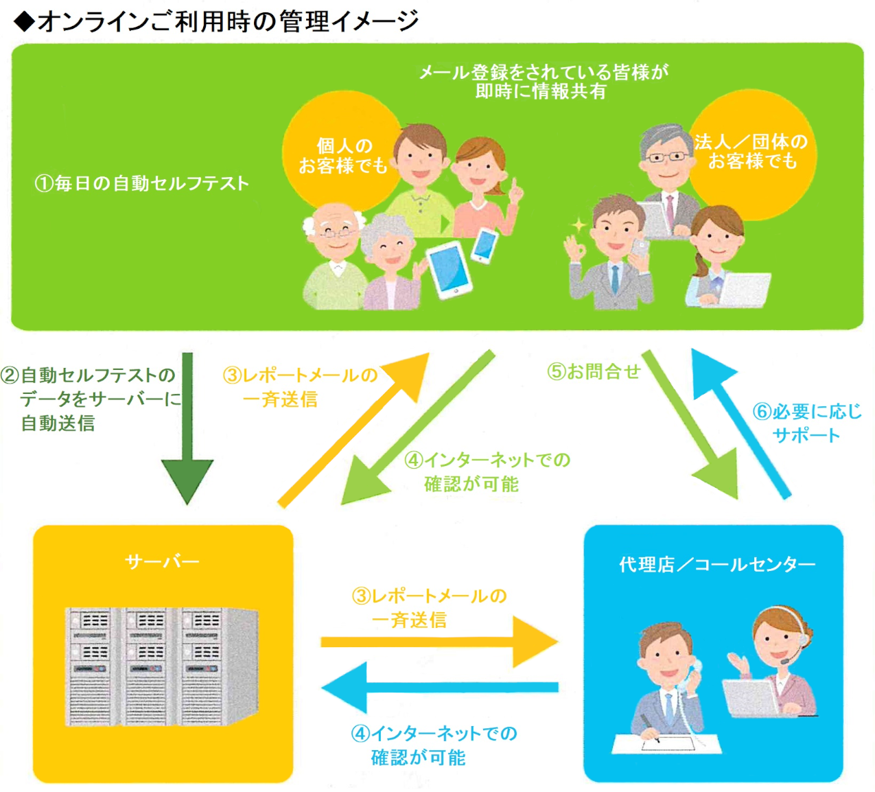 「AED 高度管理医療機器」 ケイエスエー・プロテック株式会社